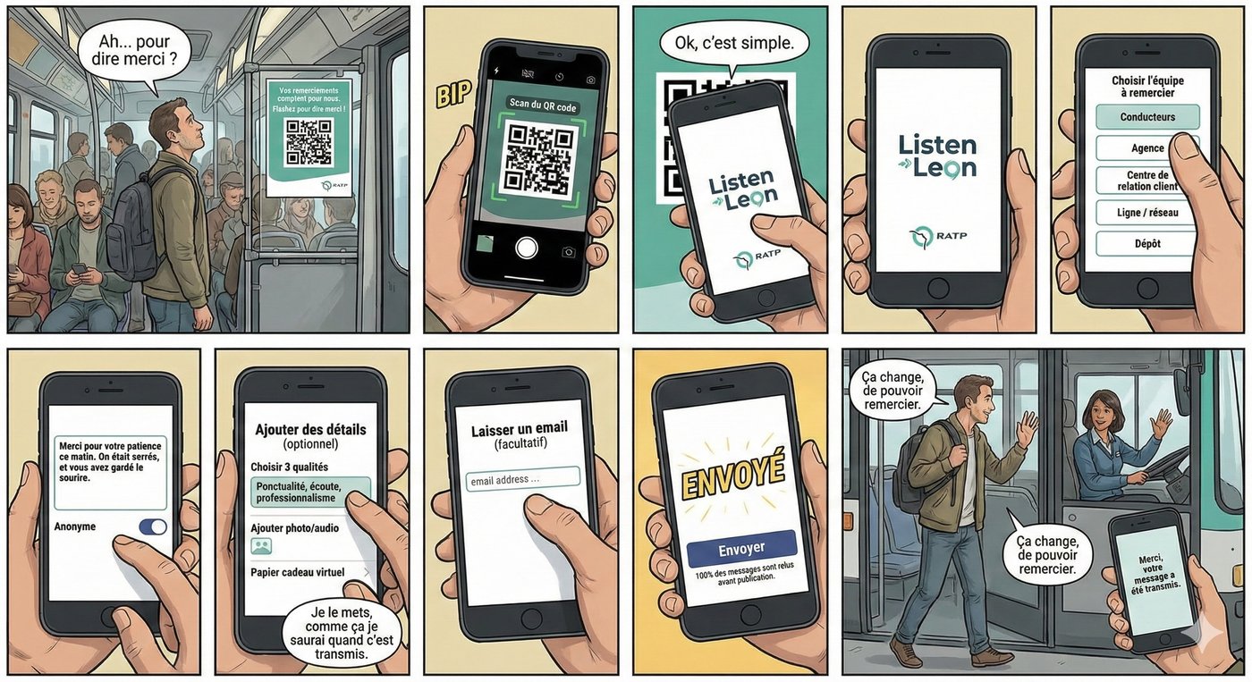 RATP Listen Leon reconnaissance